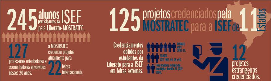 infografico